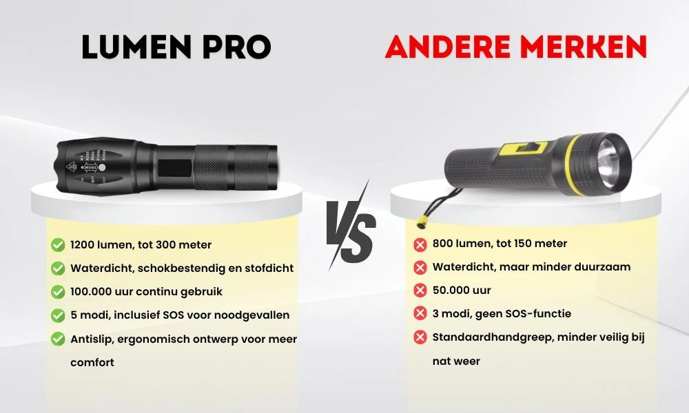 Vergelijking Lumen Pro vs andere merken